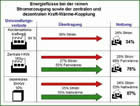 KWK-Infoseite bei energienetz.de