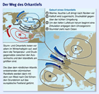 Infografik: Entstehung und Zugbahn eines Orkantiefs, Groansicht bei faz.net
