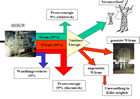 Biogas-Kraftwerk: Energiebilanz, Großansicht bei SMUL-Sachsen