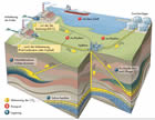 NZZ-Infografik: CCS