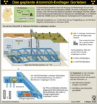  Atommll-Endlager Gorleben / Infografik Globus 2495 vom 05.12.2008 