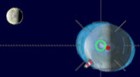 Gezeiten-Entstehung: Großansicht/ Simulation bei planet-schule.de