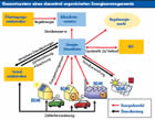 Netzintegration: BINE-Info