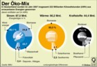 Öko-Mix: Globus Grafik 2197