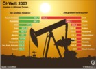 Erdl-Daten 2007: Erdl-Frderlnder, Erdl-Verbraucher / Infografik Globus 2273 vom 15.08.2008 
