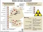 Atommll: denzentrale Zwischenlager bei AKW; zentrale Zwischenlager, Morsleben, Asse, Konrad, Gorleben / Infografik Globus 2284 vom 15.08.2008 