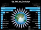 Gas-Welt 2007