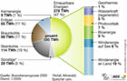 BEE-Grafik: Strommix 2020