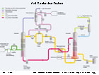 Post-Combustion Capture: Infografik bei RWE