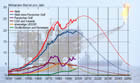 ASPO-Grafik: Peak-Oil nach Campell