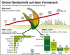  Globus Infografik 2773