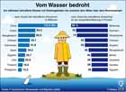 Meeresspiegelanstieg; betroffene Staaten und Küstengebiete; Klimawandel, Migration / Infografik Globus 3176 vom 13.11.2009