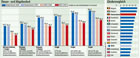 Steuern- und Abgabenlast: Deutschland und OECD:  Grafik Groansicht