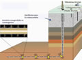 Fracking:  Grafik Großansicht