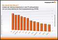 Stromverbrauch-Haushalt:  Grafik Großansicht