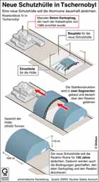 Tschernobyl; Reaktorkatastrophe; Super-GAU; Radioaktivität; Betonhülle; Schutzhülle; Sarkophag II; / Infografik Globus 4205 vom 21.04.2011 