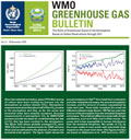 WMO Greenhouse Gas Buelletin: Grafik Großansicht