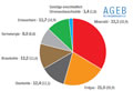 Eneergiemix-2012: Grafik Großansicht