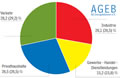Endenergie-2010:  Grafik Groansicht