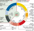 Familien-Ehepaare-Foerderung.:  Grafik Großansicht