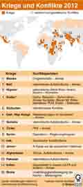  Globus Infografik 5539