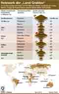  Globus Infografik 5546