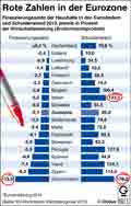 Rote Zahlen in der Eurozone / Infografik Globus 6071 vom 29.11.2013 