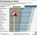 Die Schwelle zur Armut / Infografik Globus 6812 vom 11.12.2014 
