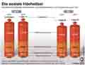 Beitragsbemessungsgrenzen: Die soziale Hchstlast / Infografik Globus 6820 vom 11.12.2014 