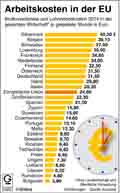  Globus Infografik 10207