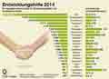  Globus Infografik 10218