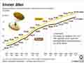 Globus Infografik 10248
