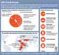 UN Sanktionen / Globus Infografik 10253 vom 07.05.2015