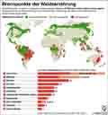 Waldzerstrung / Globus Infografik 10256 vom 07.05.2015