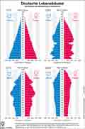 Altersaufbau / Globus Infografik 10257 vom 07.05.2015