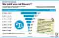 Einkommensteuer / Globus Infografik 10263 vom 07.05.2015