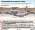 Fracking / Globus Infografik 10351 vom 26.06.2015