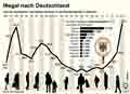 Illegale-Immigration-DE-1991-2014 / Globus Infografik 10412 vom 24.07.2015