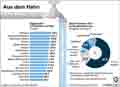 Trinkwasser-DE-2013 / Globus Infografik 10441 vom 07.08.2015
