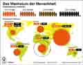 Weltbevlkerung-2015-2100 / Globus Infografik 10485 vom 28.08.2015