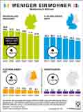 Bevlkerung-DE-2013-2060: Globus Infografik 10562/ 08.10.2015