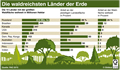  Globus Infografik 10725