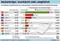 Asylantrge / Globus Infografik 10801 vom 05.02.2016