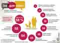 gutes_Leben / Globus Infografik 10815 vom 11.02.2016