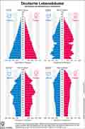 Bevlkerungsstruktur / Globus Infografik 10819 vom 11.02.2016