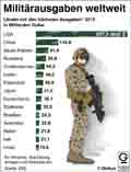  Globus Infografik 10829