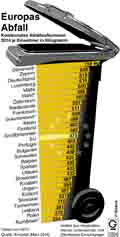  Globus Infografik 10934
