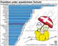 Familienausgaben-EU-2014: Globus Infografik 10963/ 21.04.2016