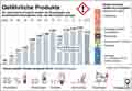 Gefhrliche-Produkte-EU-2015: Globus Infografik 10991/ 06.05.2016