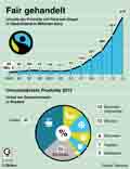 Fairerhandel-DE-2015: Globus Infografik 11010/ 20.05.2016